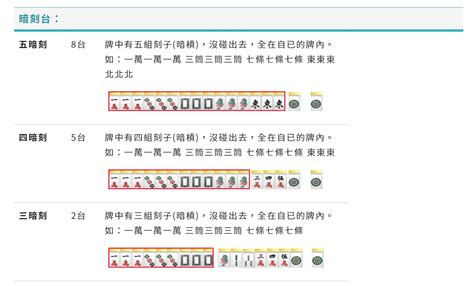 五案刻 幾台|麻將台數怎麼算？台灣16張麻將「台數規則」整理，大三元、清一。